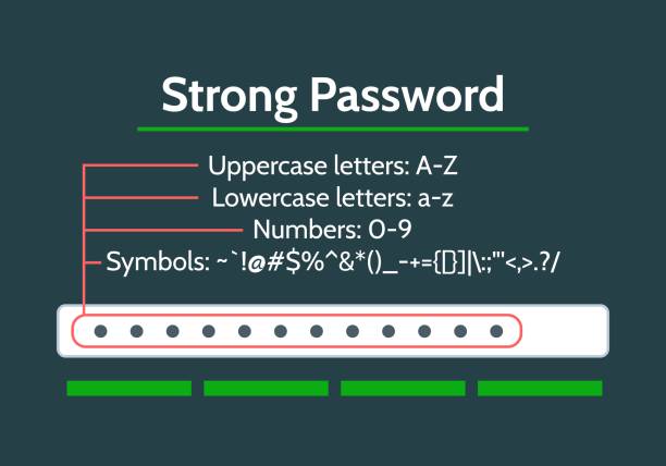 strong password example cybersecurity